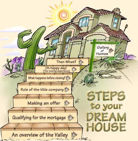 Click a Step or the Gallery of Homes Sign